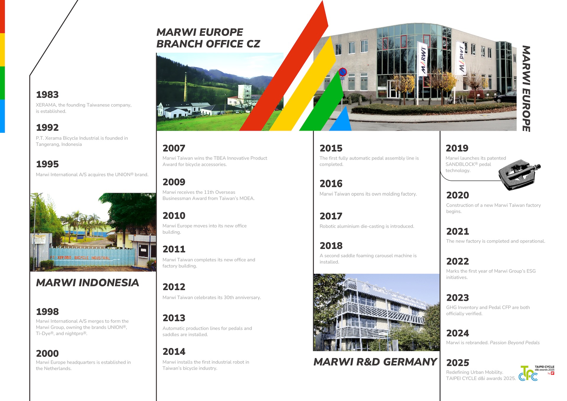 Digital Catalog